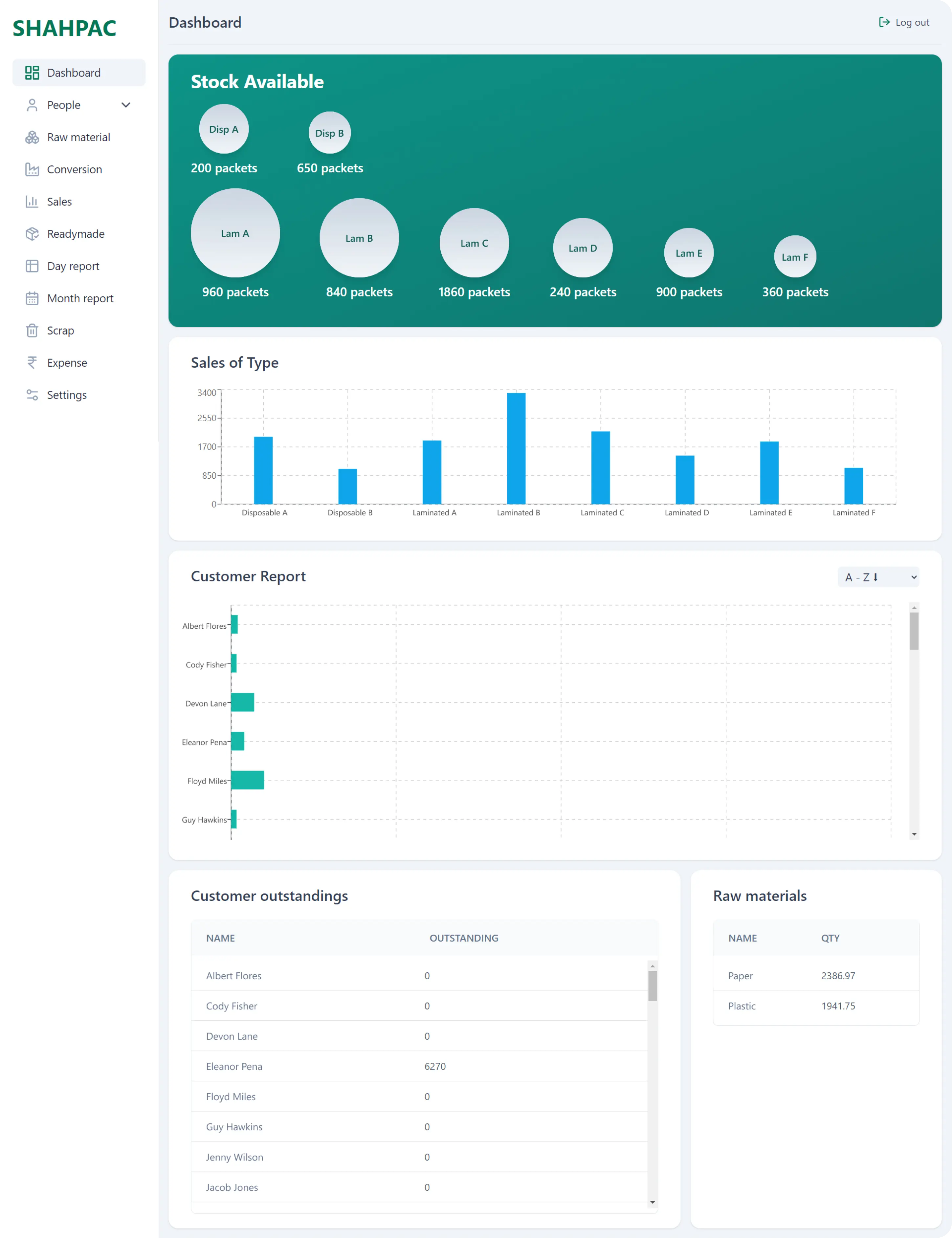 Shahpac - paperplates screen 1